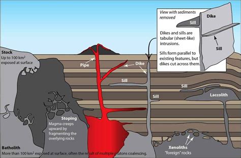 Pin on Geology