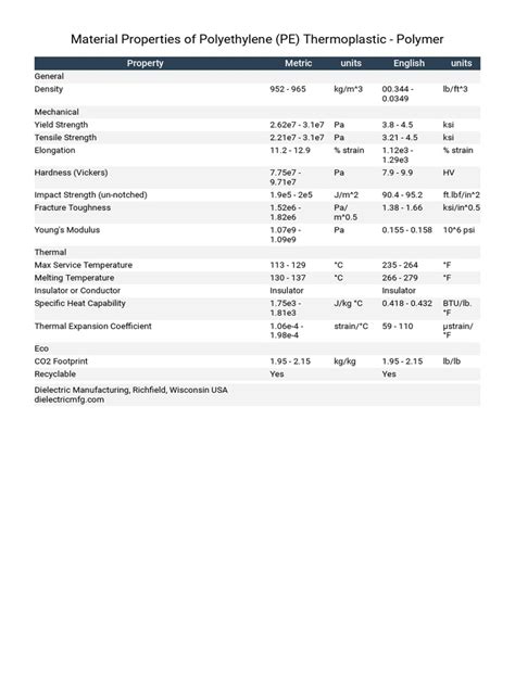 Material Properties of Polyethylene (PE) Thermoplastic - Polymer | PDF