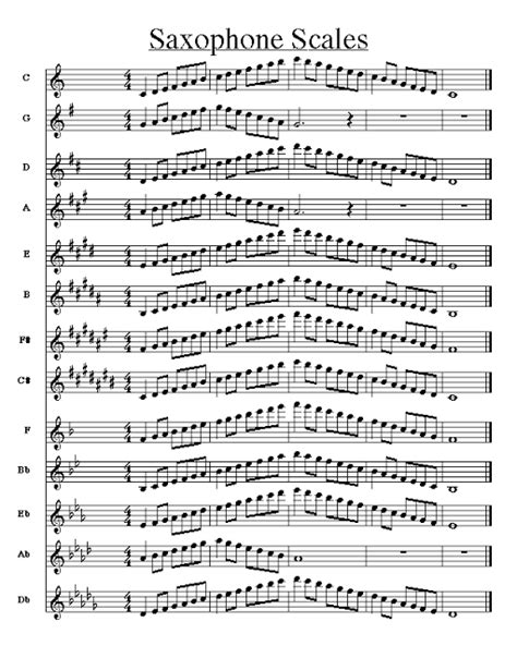 Music score of saxophone scales - Free sheet music for sax | Saxophone ...