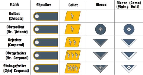 Luftwaffe (Third Reich) - Marshall Wiki