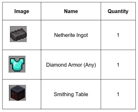 How Many Diamonds For Full Armor