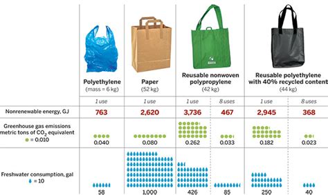 The Plastic Bag Tax/Ban – Nadine's Civic Issues Blog