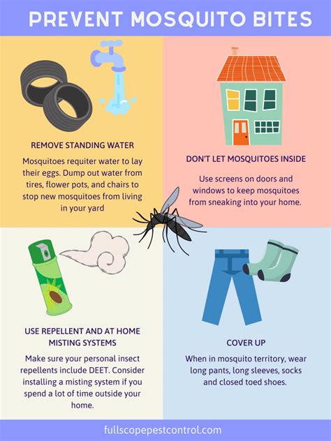 How To Prevent Mosquito Bites - FullScope Pest Control