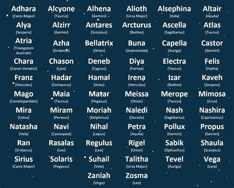 Girls Names Of Stars