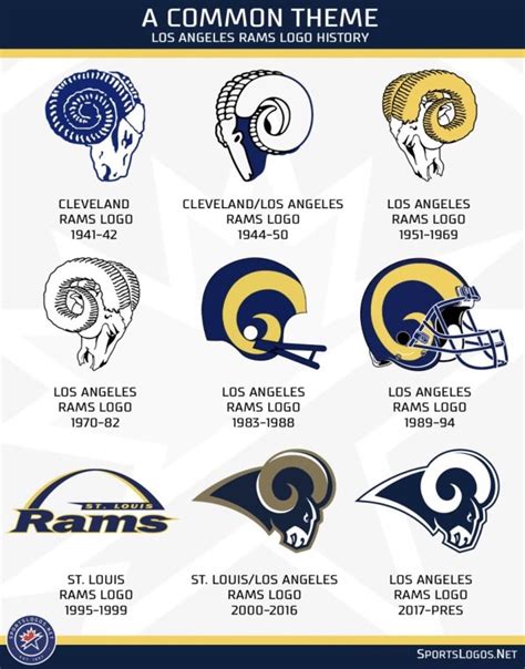 Los Angeles Rams Team Color Codes, Logo and Symbolism - Color Psychology