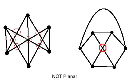 Planar Graphs and Plane Drawings - Mathonline