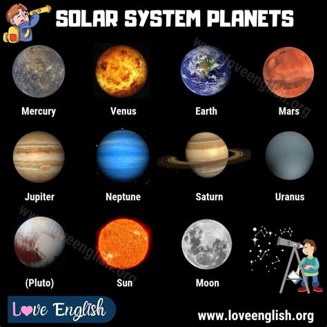 Solar System Planets: 9 Names of Planets in the Solar System - Love ...