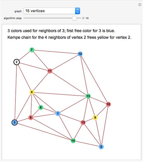 Coloring Number Of Planar Graphs : Applied Combinatorics 4th Ed Alan ...