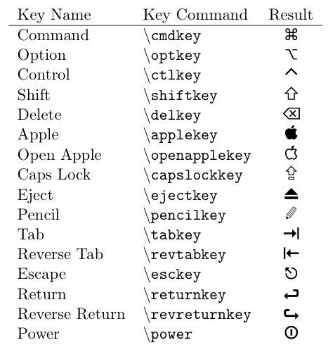 Names Of All Keyboard Symbols