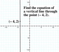 Mathwords: Equation of a Line