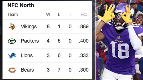 NFC North Standings After Week 10: Vikings Firmly in Control - YouTube