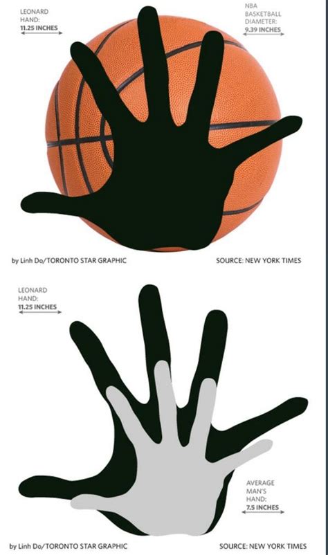 Kawhi Leonard Hands Comparison / Top 10 Biggest Hands In The Nba ...