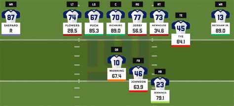 2016 fantasy football depth charts: New York Giants