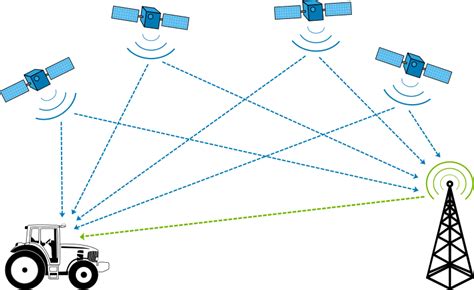 GPS Accuracy: HDOP, PDOP, GDOP, Multipath & the Atmosphere - GIS Geography