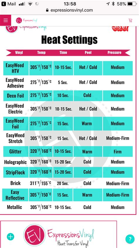 Heat press temp settings | Heat press machine tutorials, Expressions ...