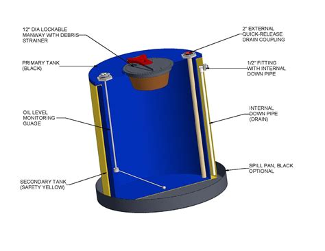 385 Gallon Plastic Waste Oil Collection Tank