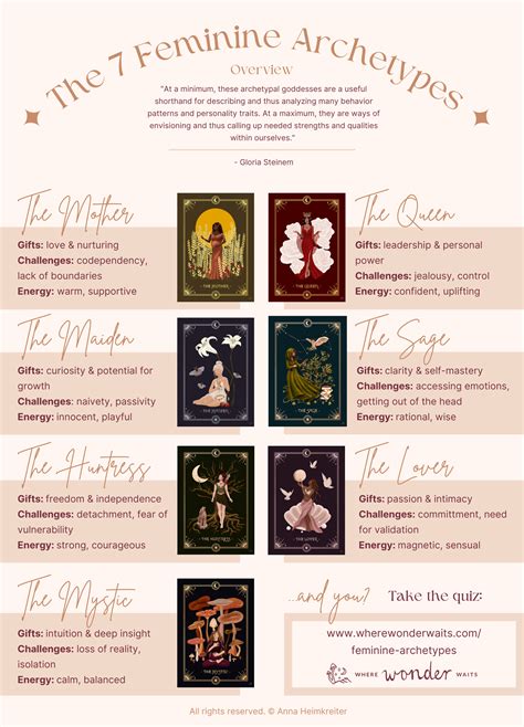 The 7 Feminine Archetypes (Overview + Test) | Reclaim Your Inner ...