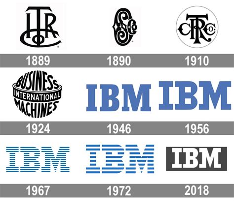 IBM logo history - Google Search | History google, Ibm, ? logo