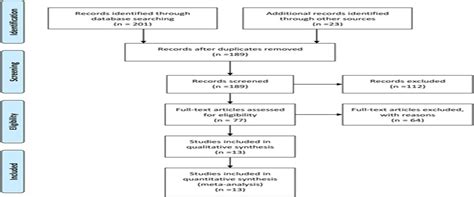 Choledochoduodenostomy Versus Hepaticogastrostomy in Endosco ...