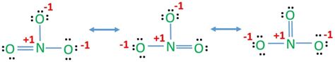 NO3- Resonance Structures (Nitrite ion)