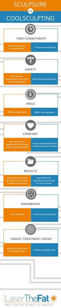 SculpSure vs Coolsculpt: Here’s the Skinny