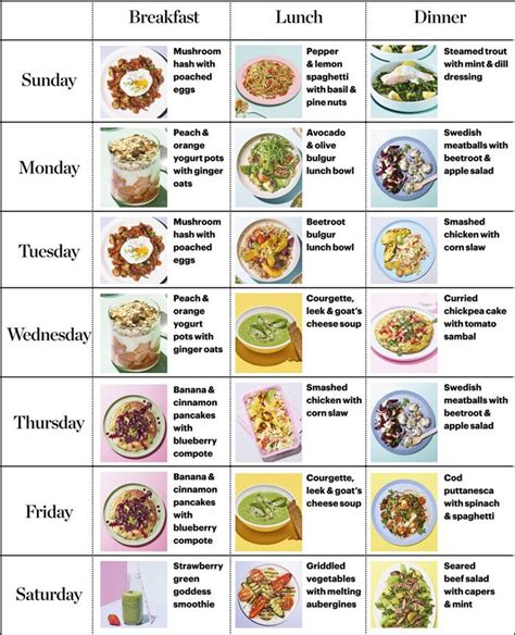 A menu chart to show which Healthy Diet Plan recipes to eat on each day ...