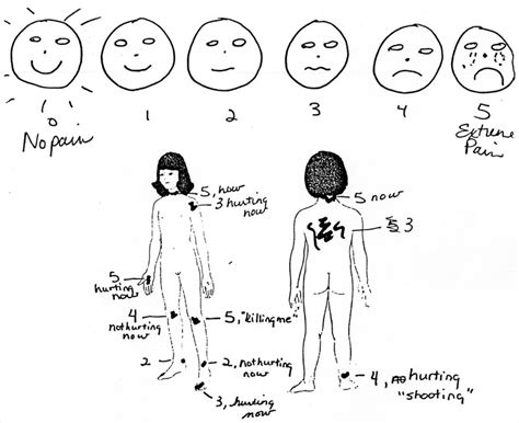 History of the Wong-Baker FACES® Pain Rating Scale | Wong-Baker FACES ...