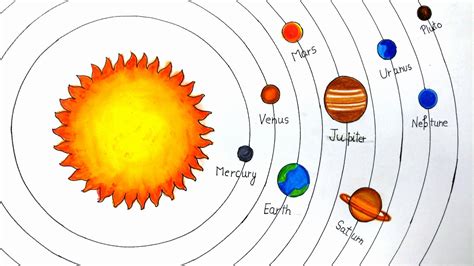 Solar System Drawing For Kids