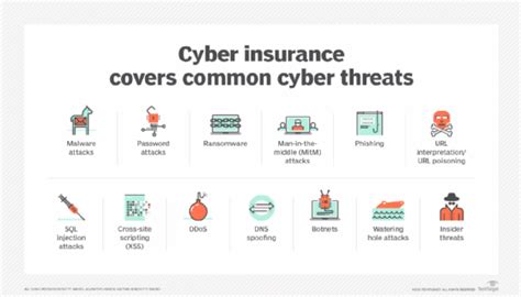 13 common types of cyber attacks and how to prevent them - Everon