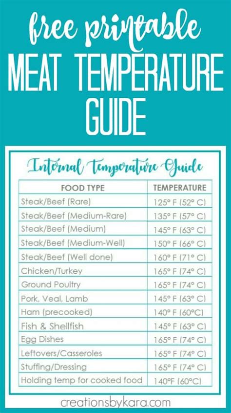 Meat Temperature Chart Printable