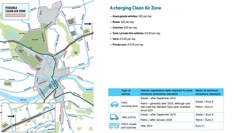 Newcastle and Gateshead Clean Air Zone could mean no more smog on the ...