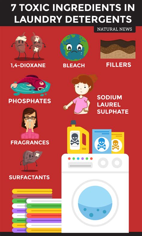 Seven dangerous ingredients found in laundry detergents that could be ...