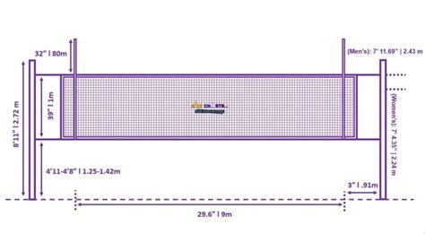 Volleyball Net Measurements, Height And Mounting Guide