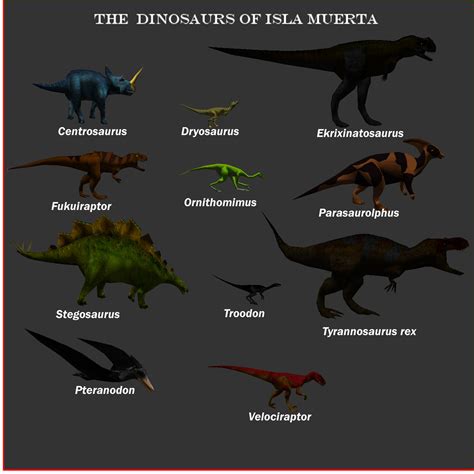 The Dinosaurs of Isla Muerta image - Jurassic Park Hunter: a Carnivores ...