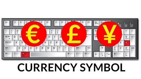 Keyboard shortcut for currency symbol - YouTube