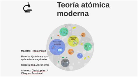 Teoria atómica moderna by Chris J. Vazquez on Prezi