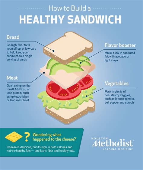 How to Build a Healthy Sandwich | Houston Methodist On Health