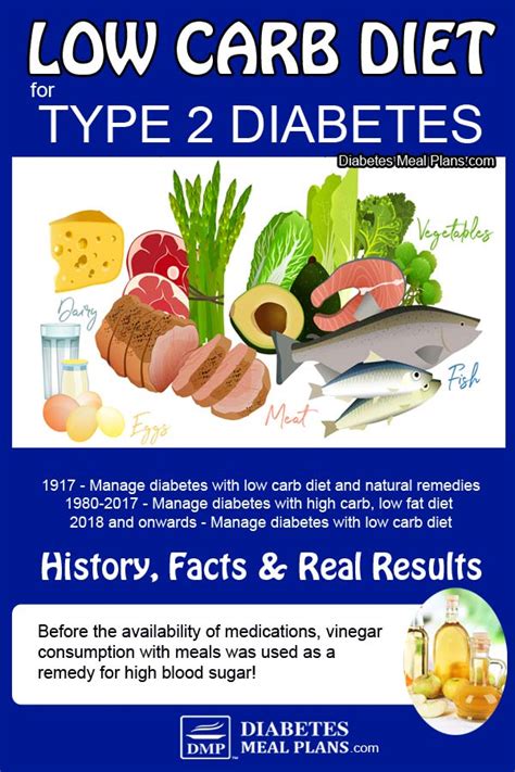 Low Carb Diet with Diabetes: History, Facts & Real Results