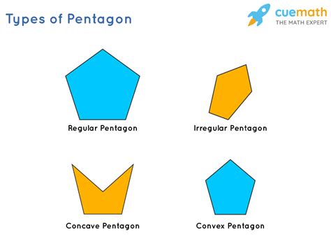 Pentagon Shape - Definition, Properties, Formulas, Examples