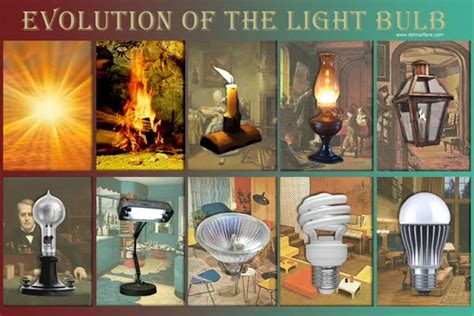 history of the light bulb, who invented the light bulb | DelMarFans.com