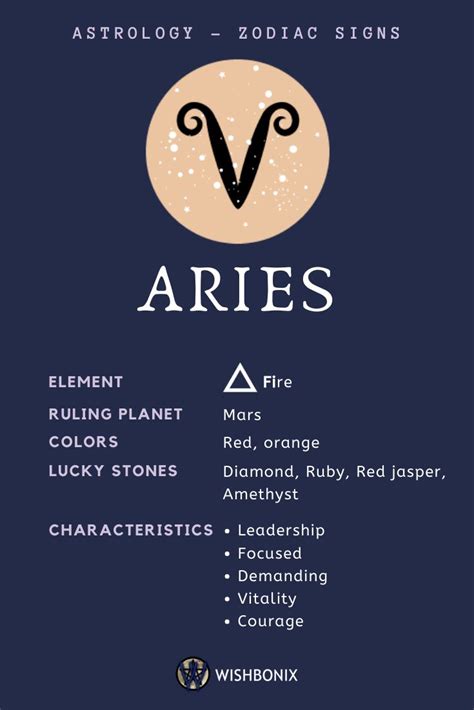 Aries Zodiac Sign - The Properties and Characteristics of the Aries Sun ...