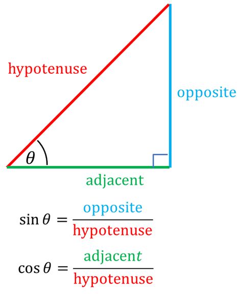 T2 Right triangle trigonometry | Learning Lab