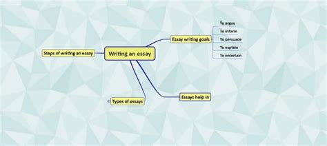 How Can Mind Maps Help in Effective Essay Writing? - iMindQ