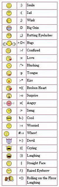 How To Use Emojis On Your Android Device Or Smartphone | Keyboard ...