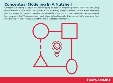 What Is Conceptual Modeling? Conceptual Modeling In A Nutshell ...