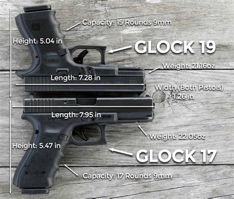 Glock 17 vs Glock 19 - A Pistol Comparison