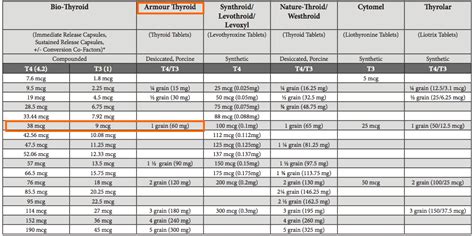 Levothyroxine Dosage Guide: Are you on the Right Dose?