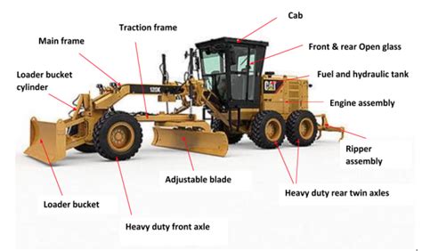 ROAD GRADERS WITH GPS ARE A MUST HAVE FOR YOUR HEAVY EQUIPMENT FLEET ...