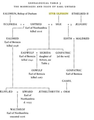 Pedigree: Marriages and issue of Uhtred | Royal family trees, Genealogy ...