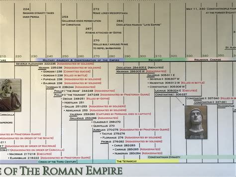 BIBLIO | Timeline of the Roman Empire Laminated Poster by Parthenon ...